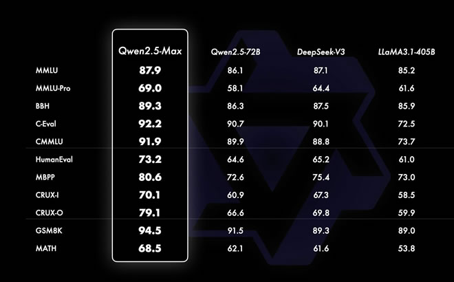 全面超越Deepseek，阿里大年初一放大招(图3)