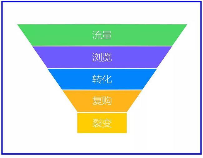 从0到1搭建私域流量池的方法论，详细步骤，建议收藏(图1)